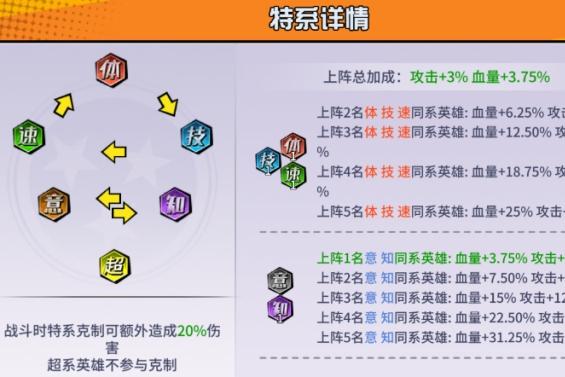 超次元大冒险新手攻略
