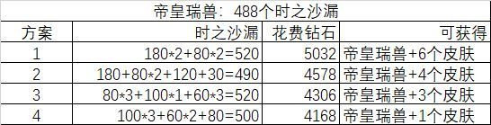 斗罗大陆h5活动攻略