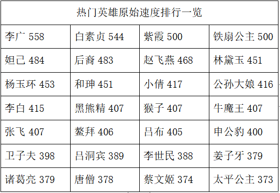 小小霸主折扣端